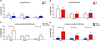 Enhancing the Activation and Releasing the Brakes: A Double Hit Strategy to Improve NK Cell Cytotoxicity Against Multiple Myeloma